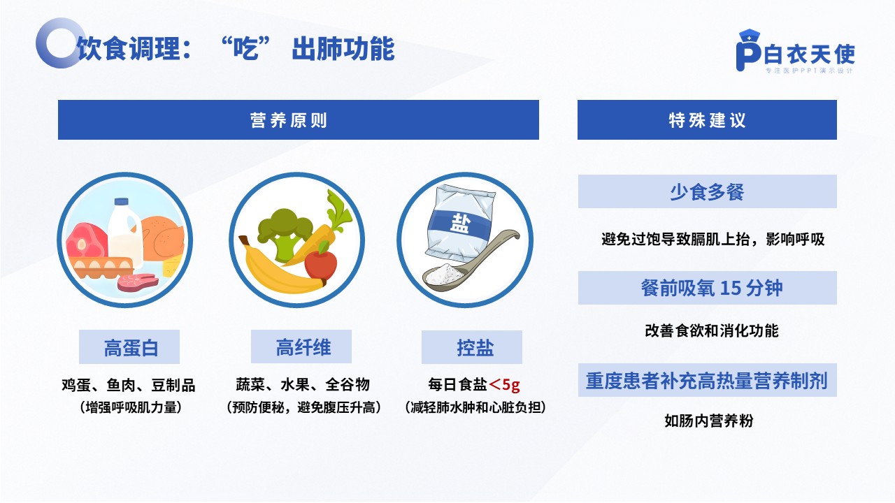 46-慢阻肺健康宣教教第11页预览