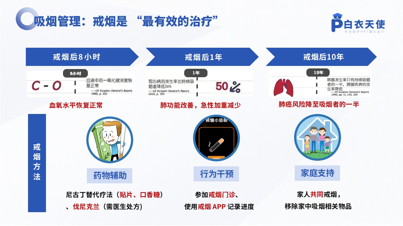 46-慢阻肺健康宣教教第12页预览