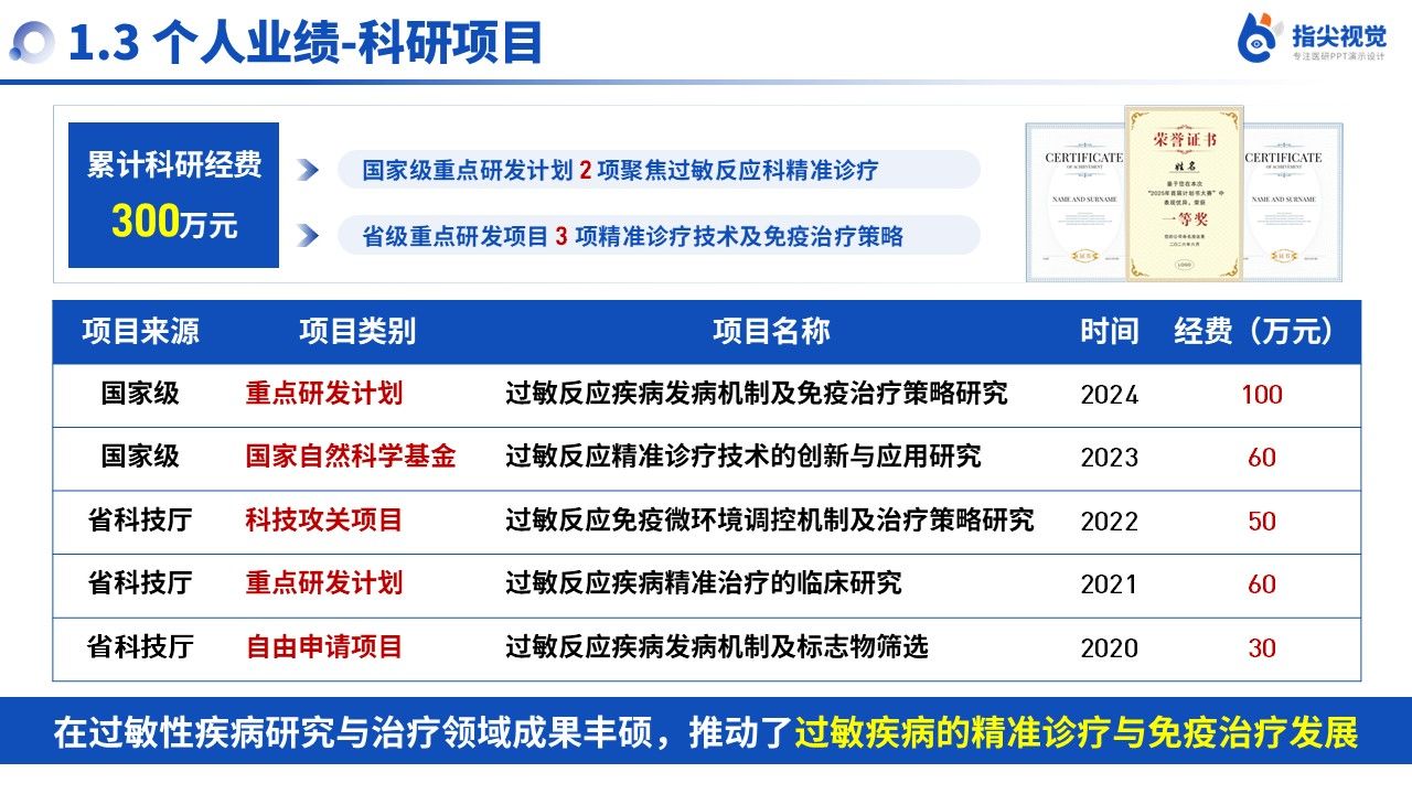 095期-过敏反应科科室副主任遴选述职答辩(蓝色)第5页预览