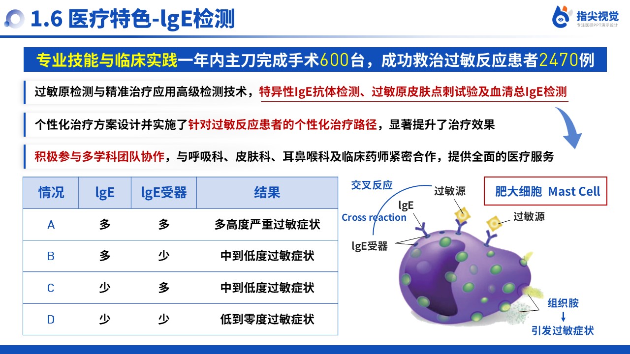 095期-过敏反应科科室副主任遴选述职答辩(蓝色)第8页预览