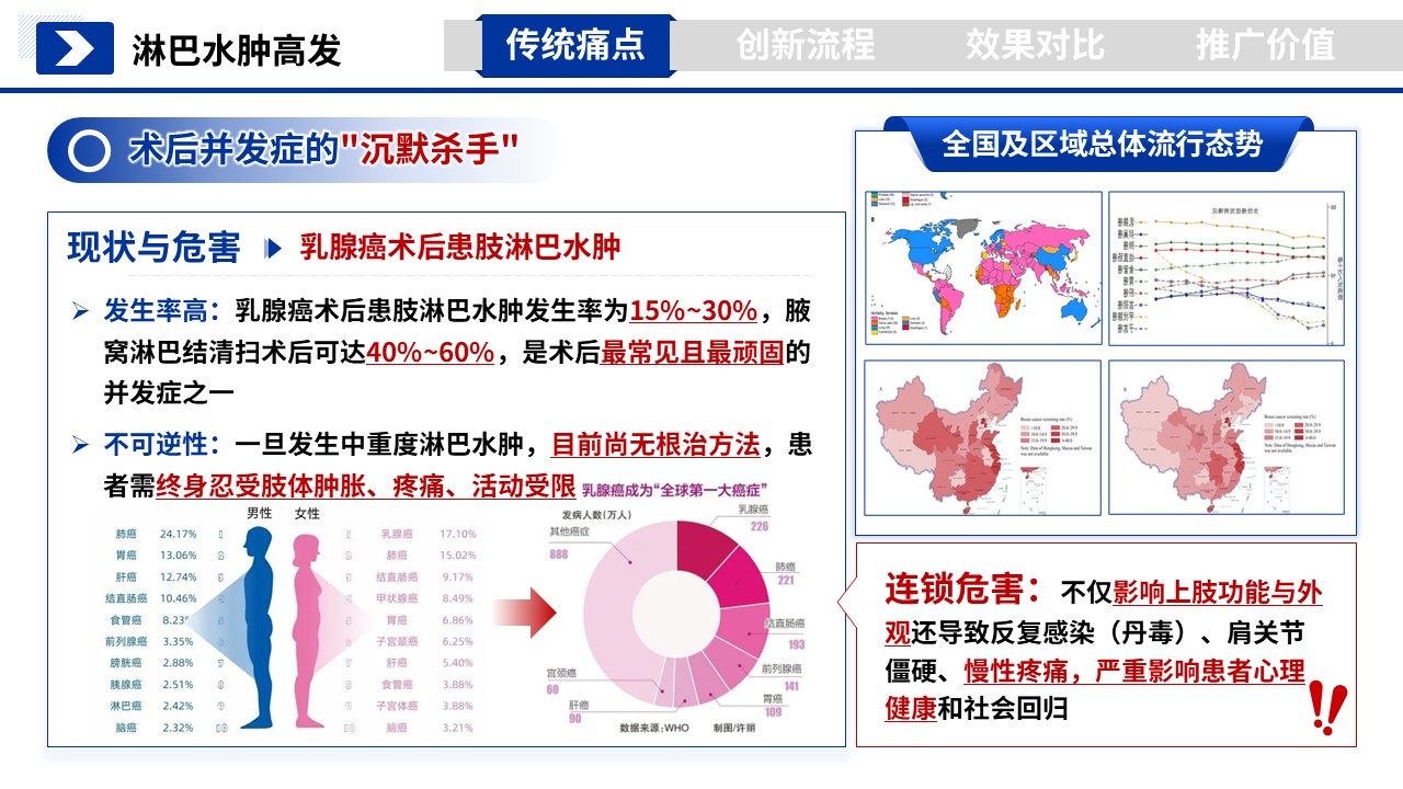 355期-护理个案-乳腺癌术后患肢淋巴水肿预防性手法引流技术操作流程创新第3页预览