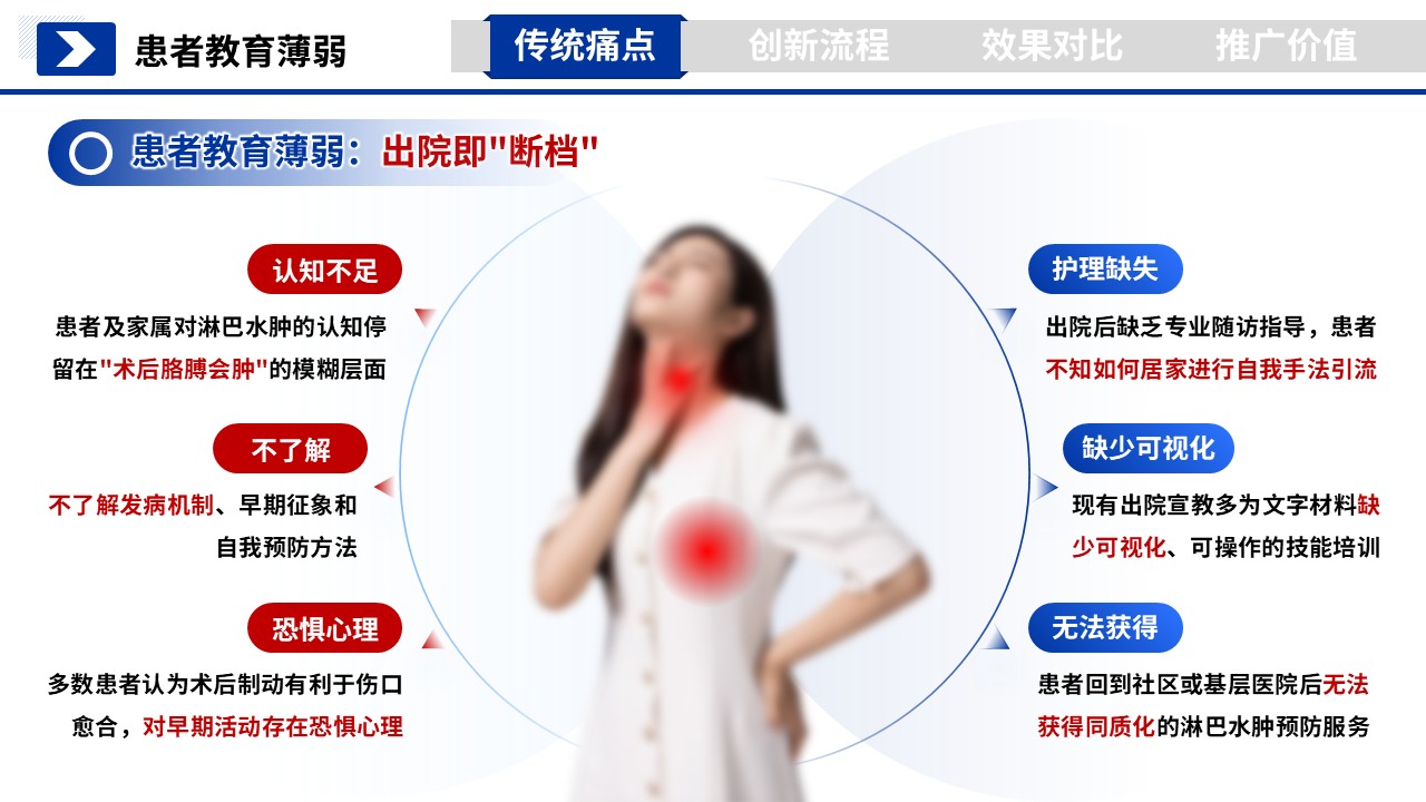 355期-护理个案-乳腺癌术后患肢淋巴水肿预防性手法引流技术操作流程创新第5页预览