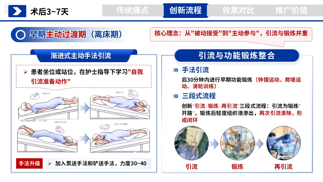 355期-护理个案-乳腺癌术后患肢淋巴水肿预防性手法引流技术操作流程创新第8页预览