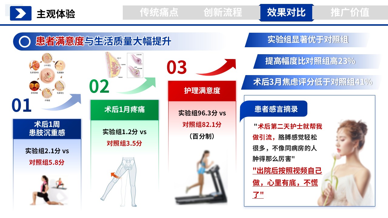 355期-护理个案-乳腺癌术后患肢淋巴水肿预防性手法引流技术操作流程创新第14页预览