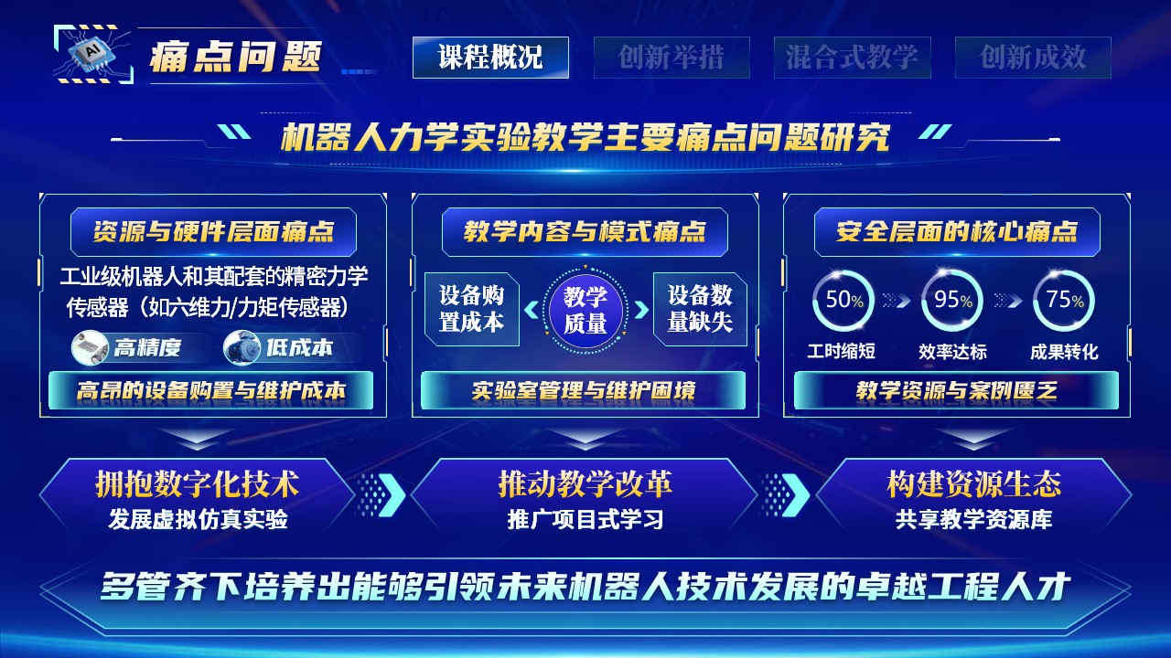 《机器人力学》混合式教学创新大赛第4页预览图