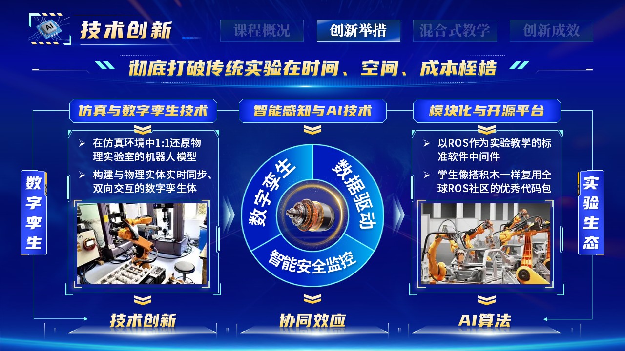《机器人力学》混合式教学创新大赛第8页预览图