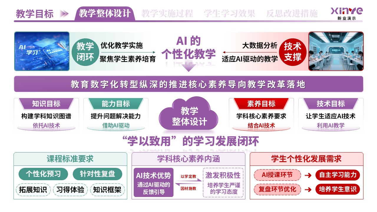 教学实施报告（AI驱动的个性化教学-紫红绿）第1页预览图
