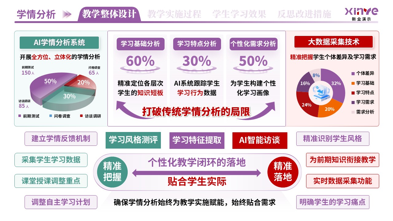 教学实施报告（AI驱动的个性化教学-紫红绿）第2页预览图
