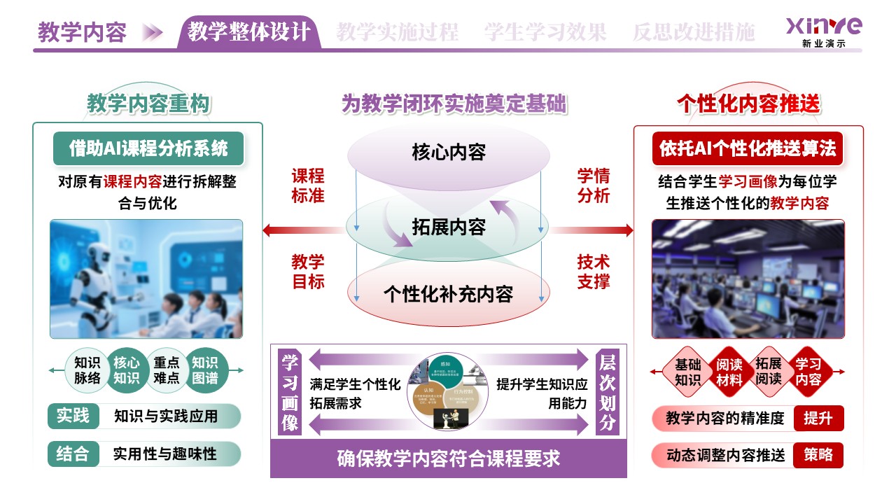 教学实施报告（AI驱动的个性化教学-紫红绿）第3页预览图