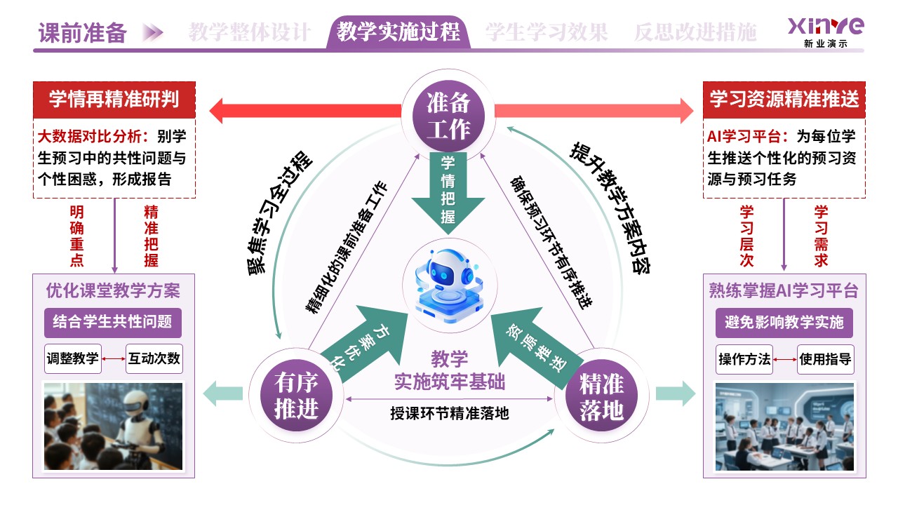 教学实施报告（AI驱动的个性化教学-紫红绿）第5页预览图