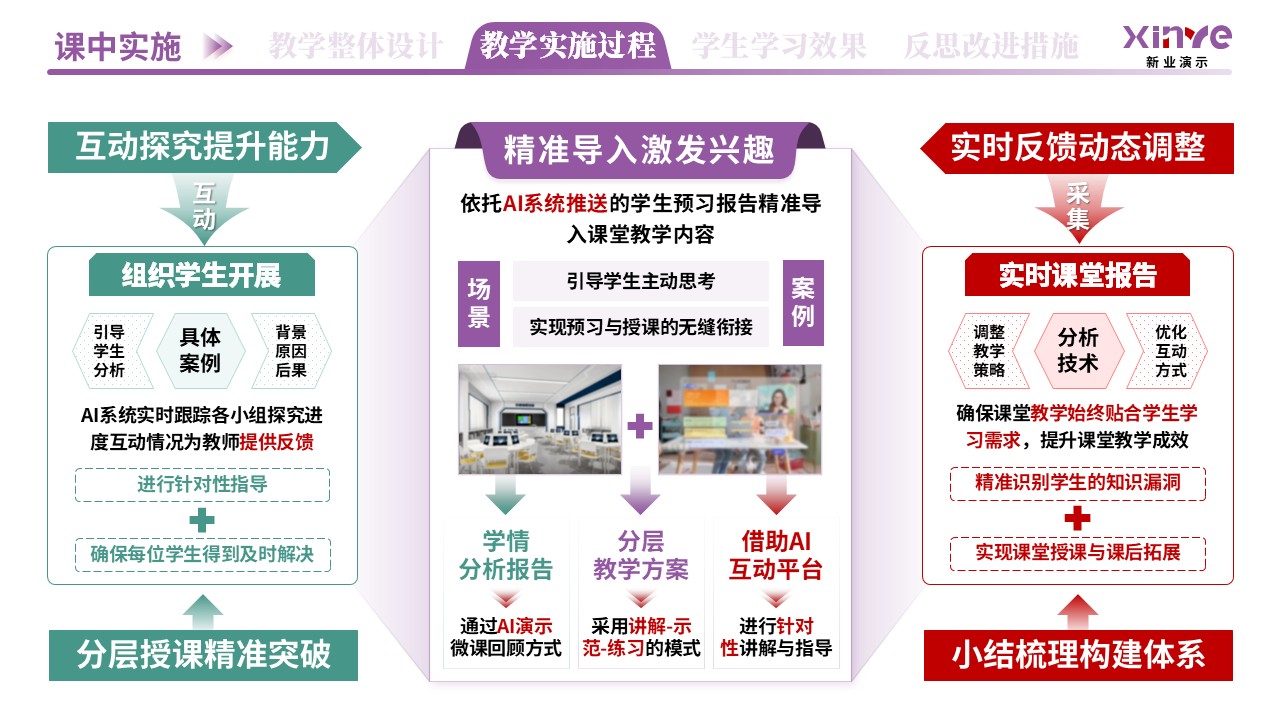 教学实施报告（AI驱动的个性化教学-紫红绿）第6页预览图
