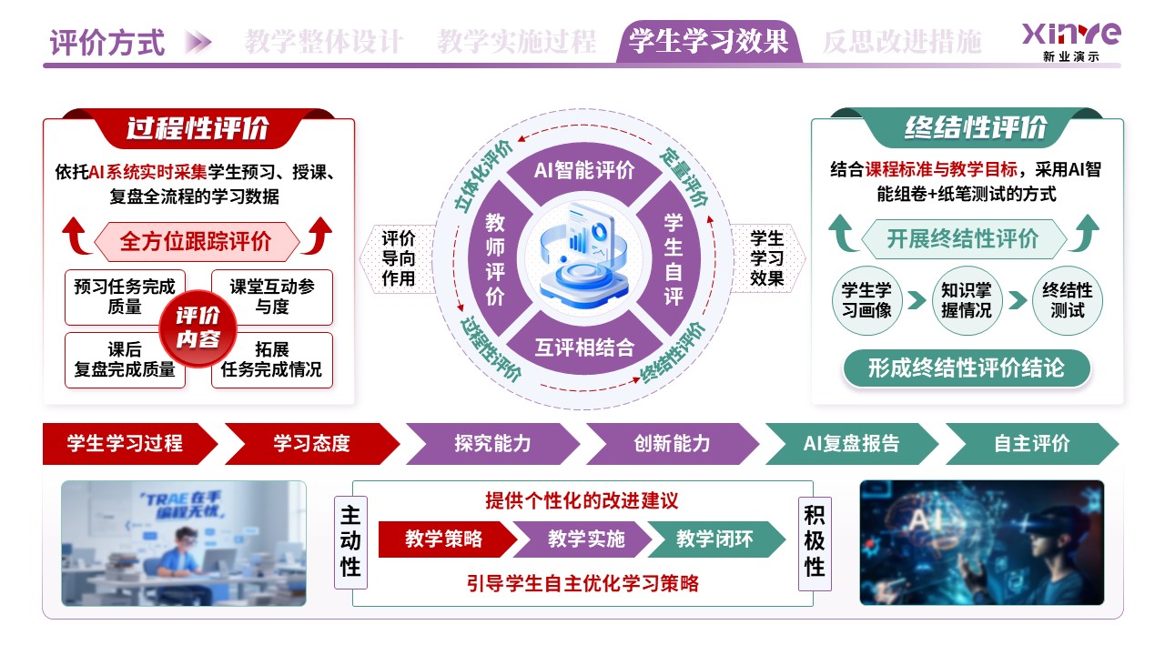 教学实施报告（AI驱动的个性化教学-紫红绿）第8页预览图