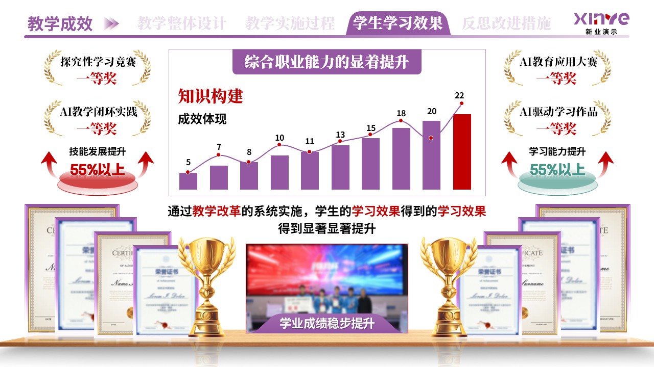 教学实施报告（AI驱动的个性化教学-紫红绿）第9页预览图