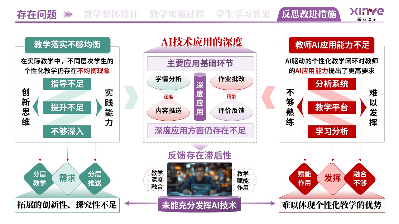 教学实施报告（AI驱动的个性化教学-紫红绿）第10页预览图