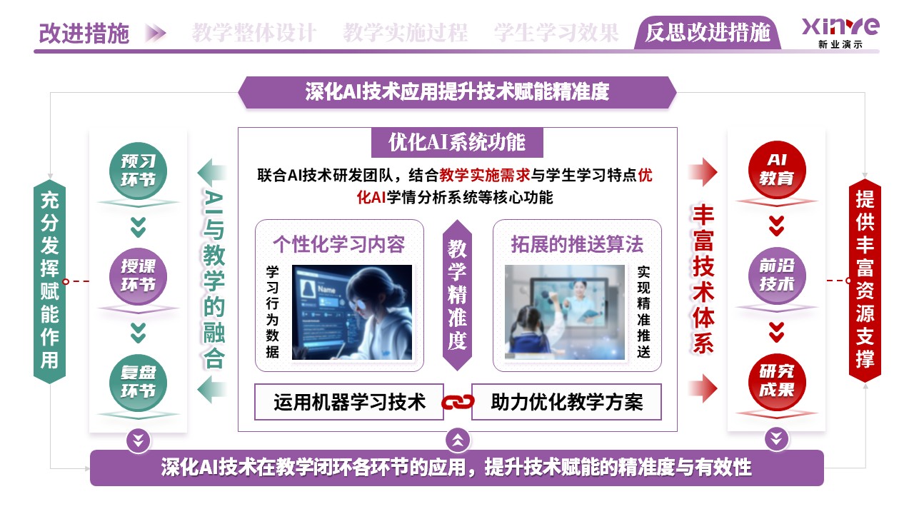 教学实施报告（AI驱动的个性化教学-紫红绿）第11页预览图