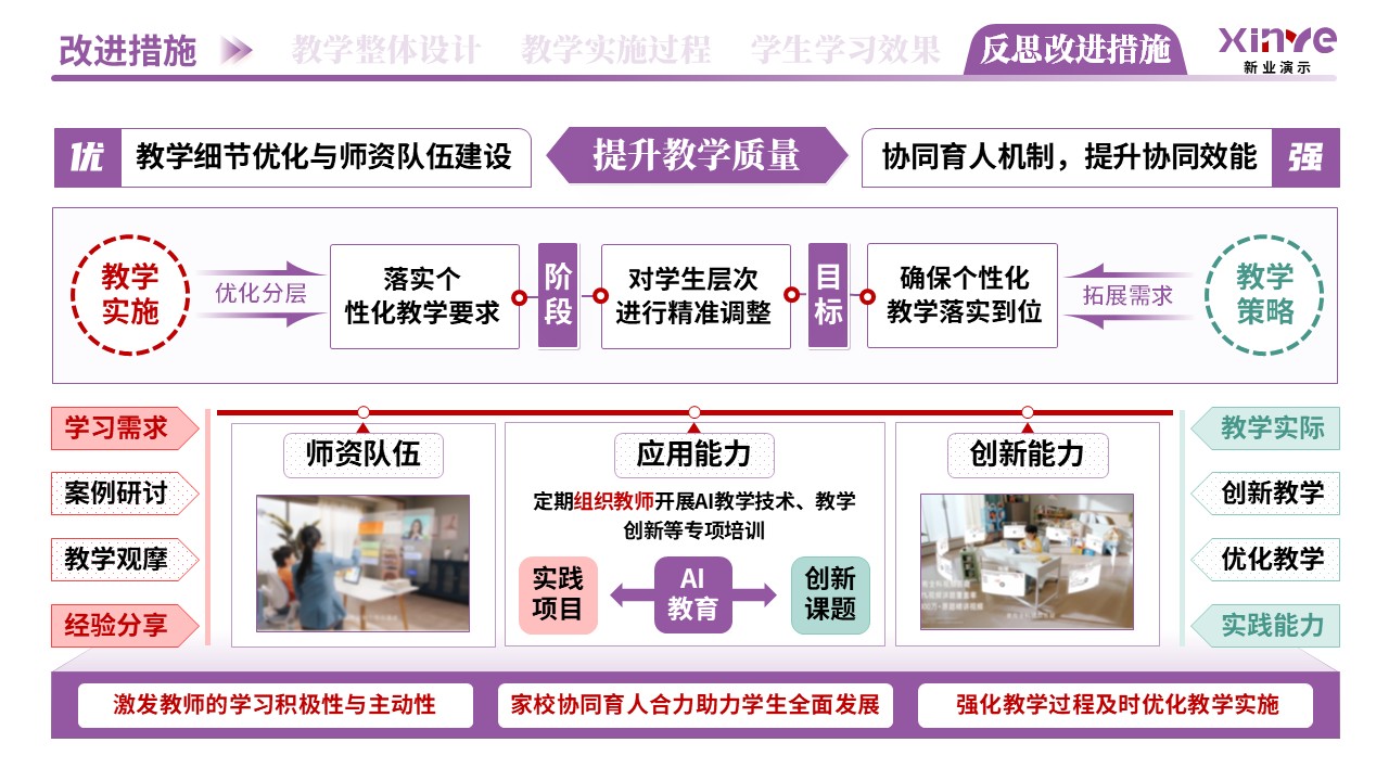 教学实施报告（AI驱动的个性化教学-紫红绿）第12页预览图