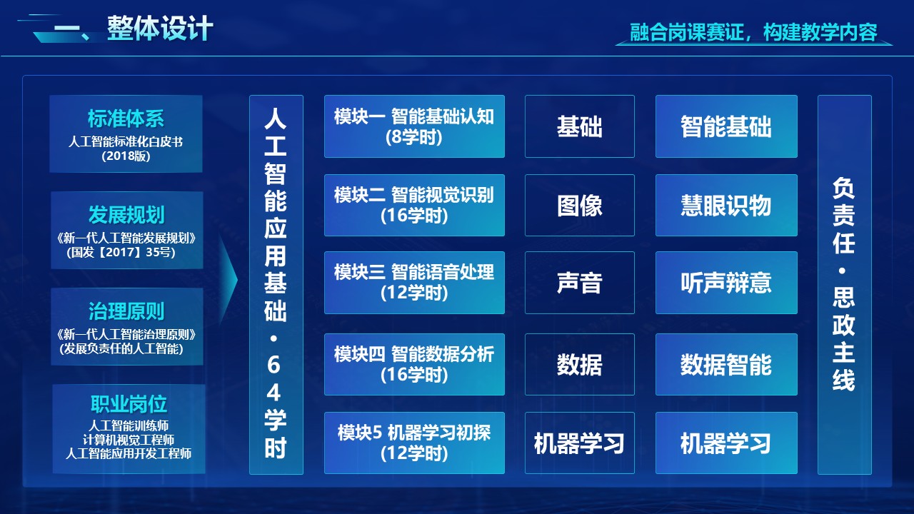 智能视觉识别第3页预览图