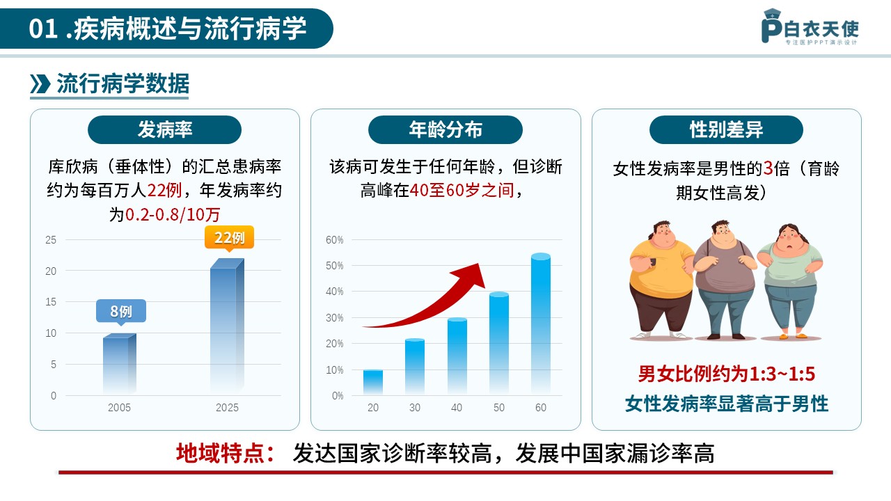 77-库欣综合征医护科普第4页预览