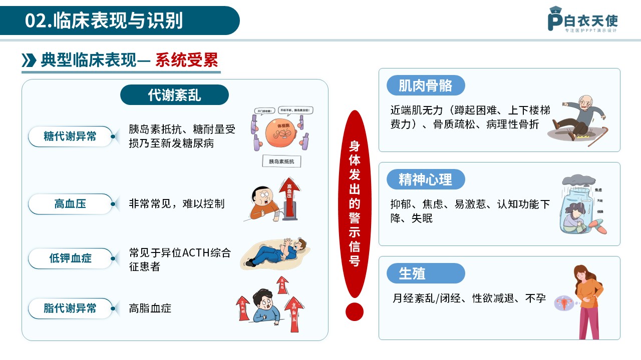 77-库欣综合征医护科普第6页预览