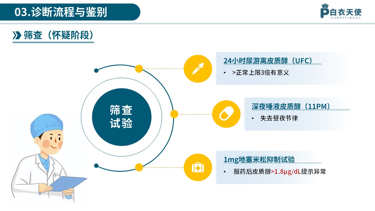 77-库欣综合征医护科普第7页预览