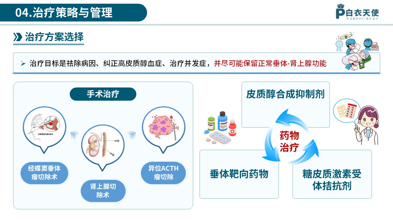 77-库欣综合征医护科普第9页预览
