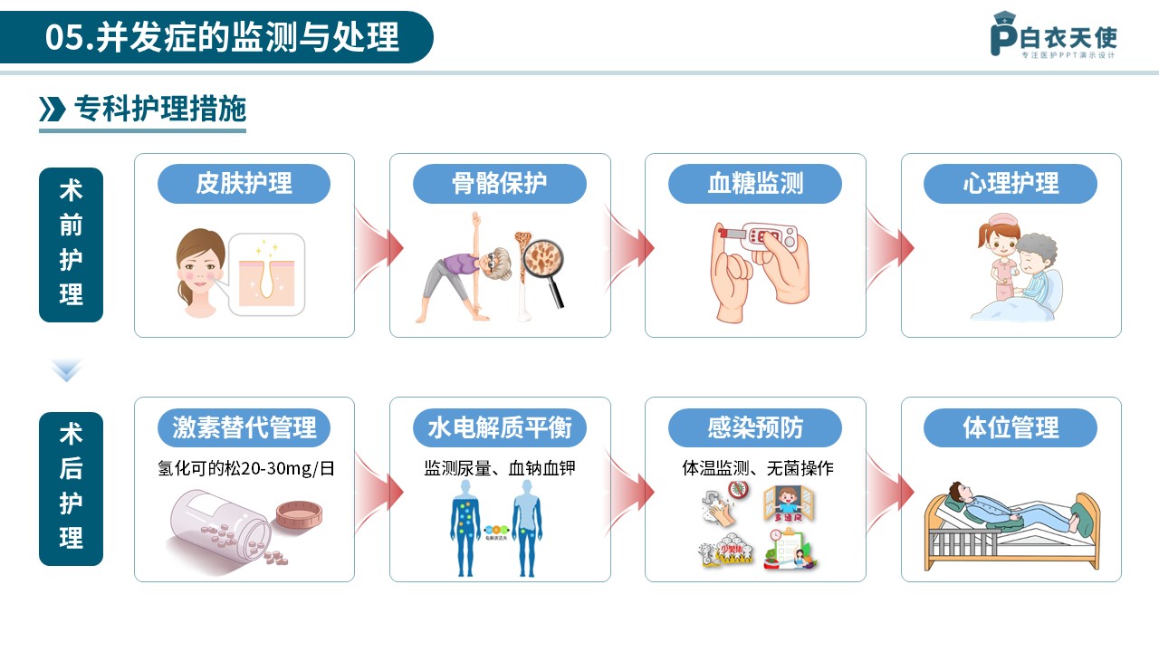 77-库欣综合征医护科普第11页预览
