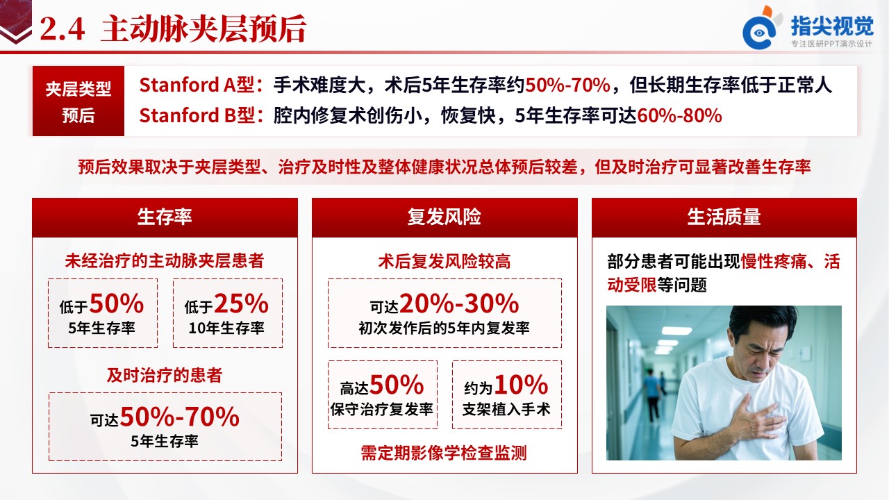 101期-主动脉夹层护理个案(红色)第7页预览