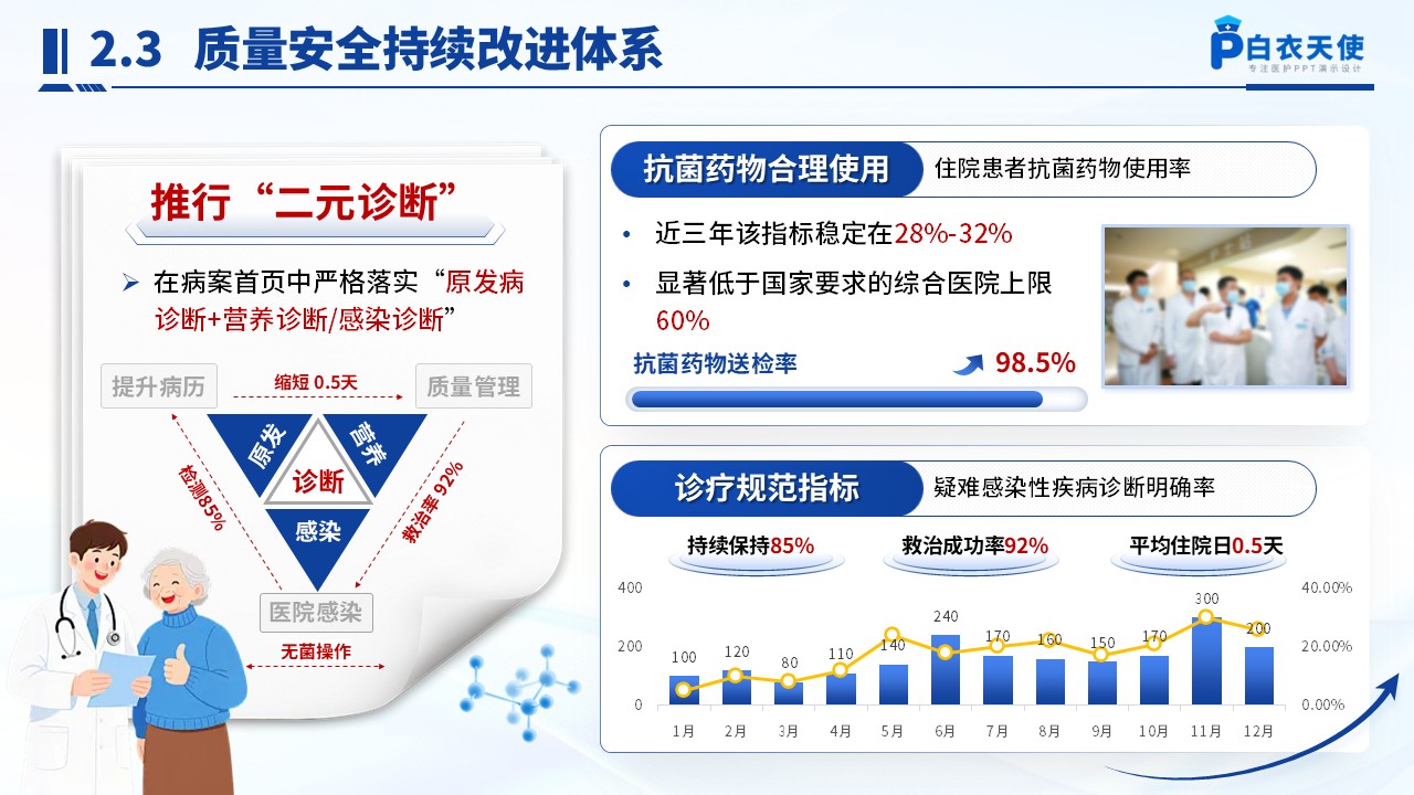 237期-竞聘类-感染病科副主任竞聘汇报第8页预览