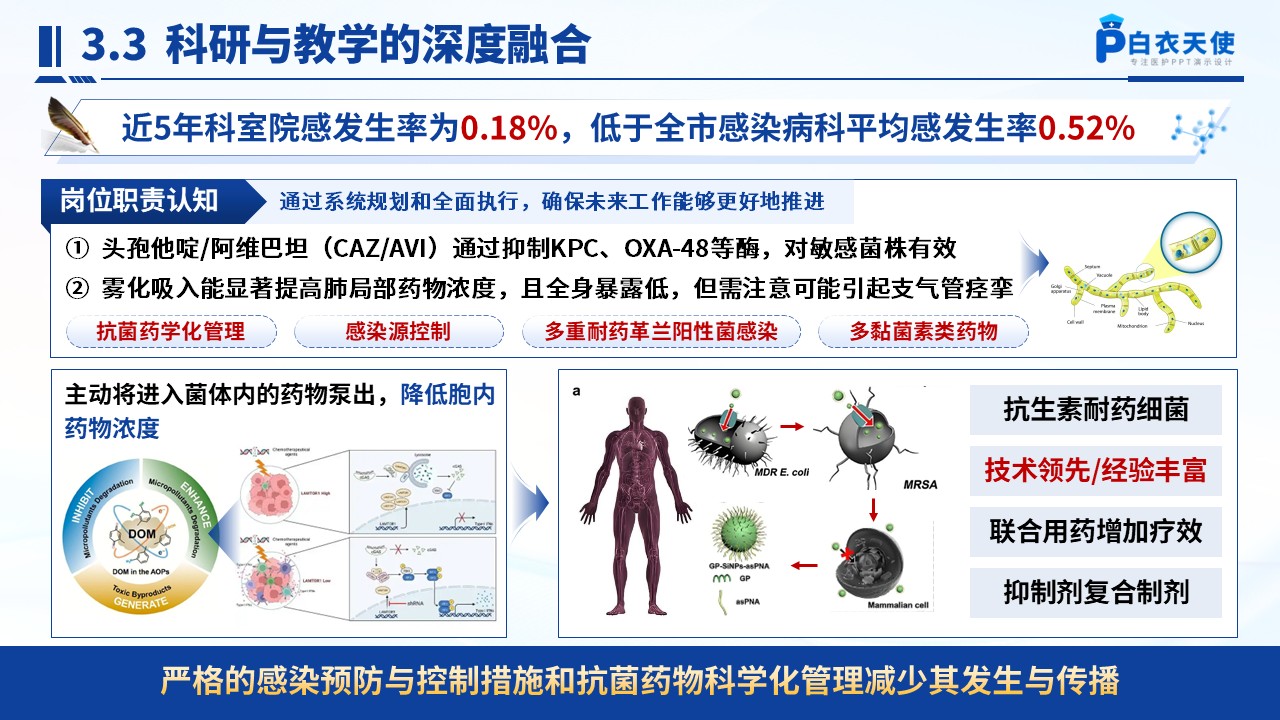 237期-竞聘类-感染病科副主任竞聘汇报第12页预览