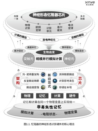 67-2科研架构图(神经形态计算硬件-灰色)