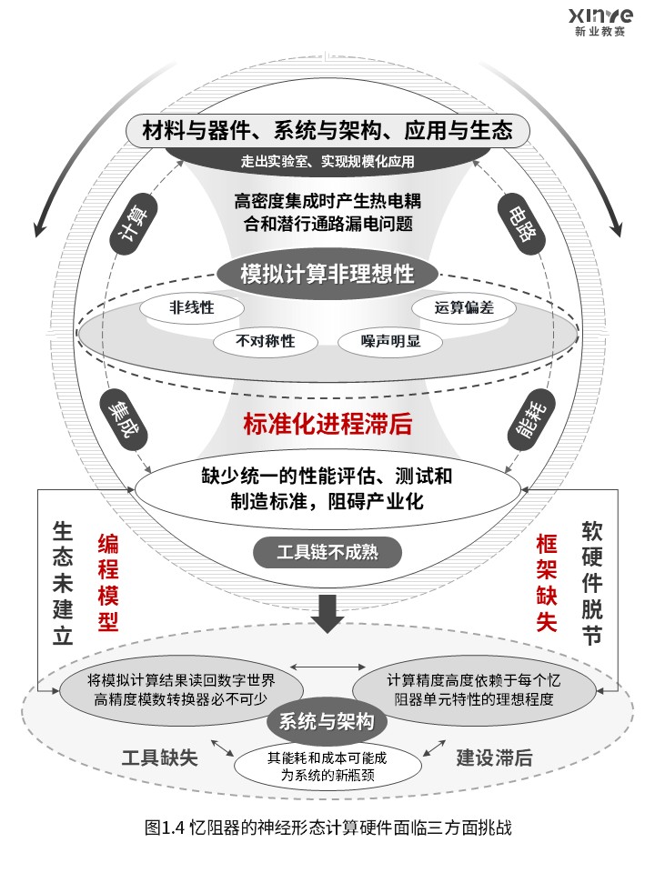 67-2科研架构图(神经形态计算硬件-灰色）第4页预览图