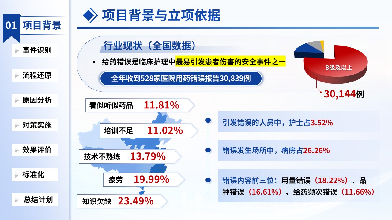 501期-质量改进项目-降低给药错误发生率的护理质量改进第3页预览