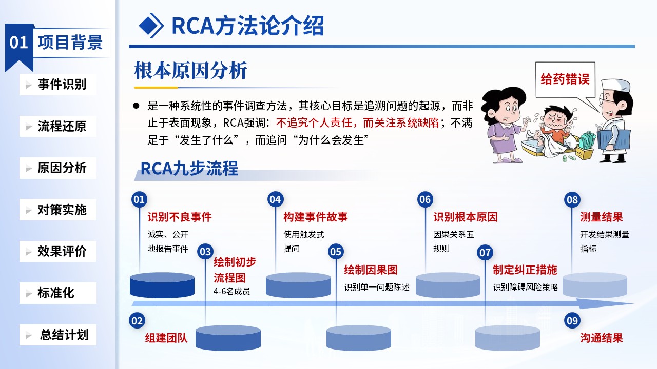 501期-质量改进项目-降低给药错误发生率的护理质量改进第4页预览