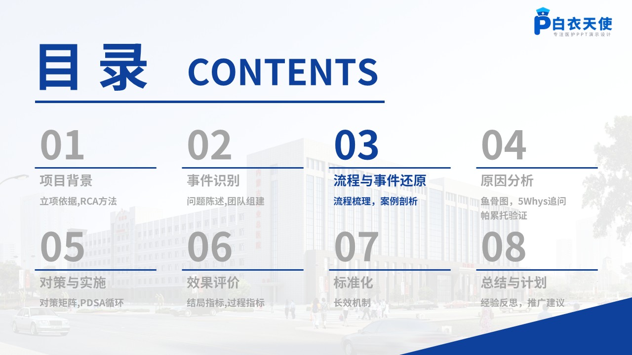 501期-质量改进项目-降低给药错误发生率的护理质量改进第6页预览