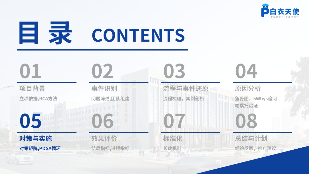501期-质量改进项目-降低给药错误发生率的护理质量改进第11页预览