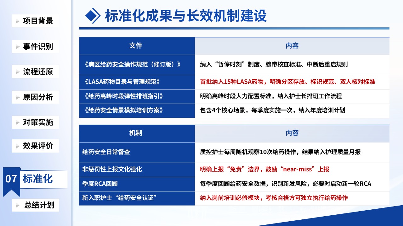 501期-质量改进项目-降低给药错误发生率的护理质量改进第16页预览