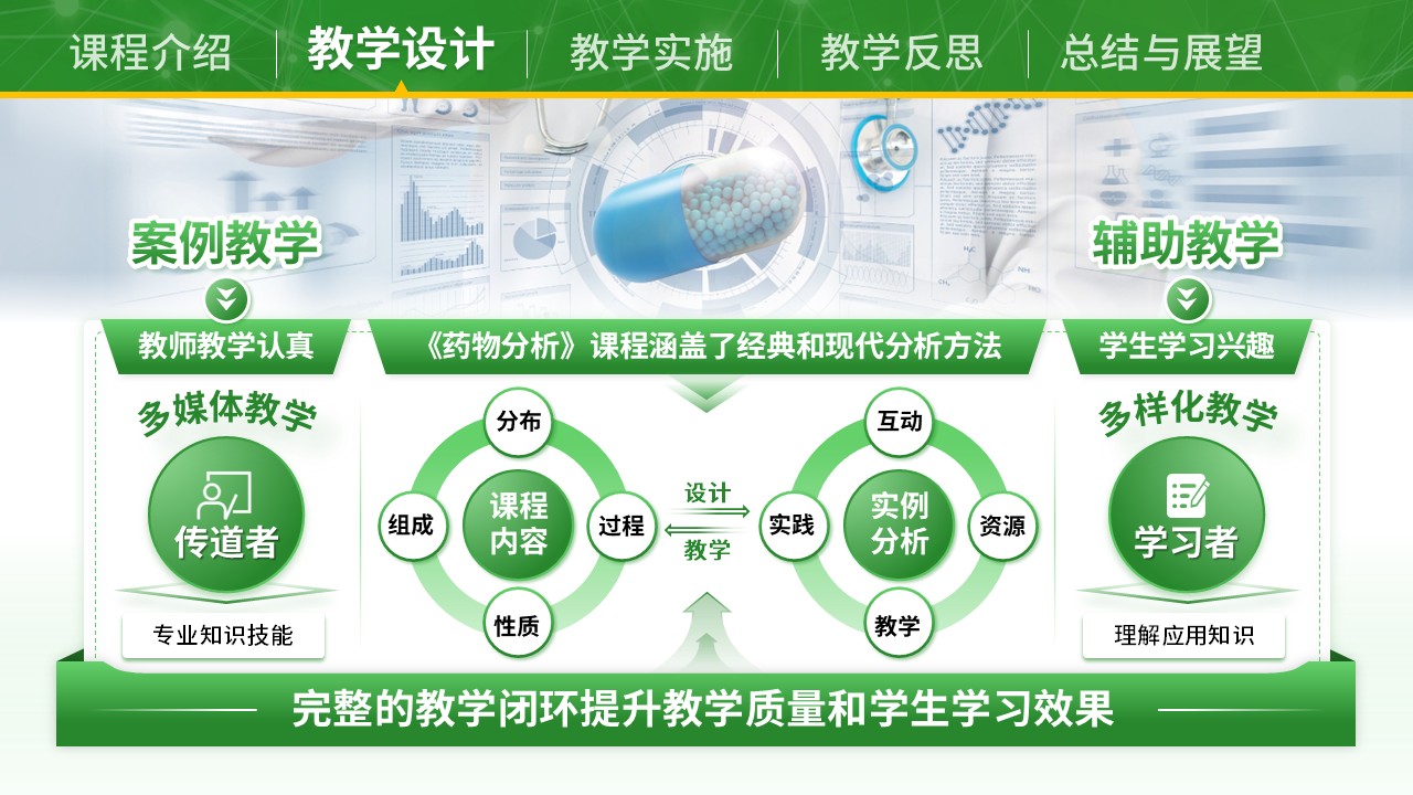 《药物分析》青教赛（动画版）第3页预览图