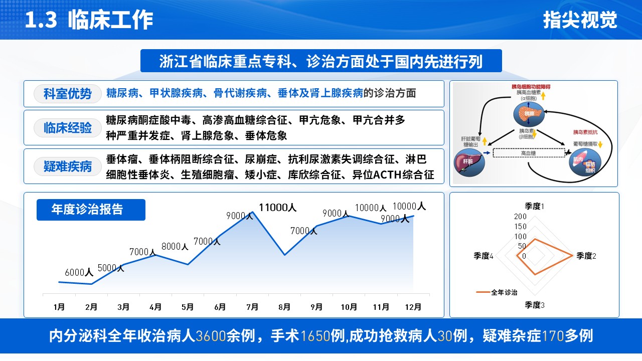 064期-内分泌科年终总结汇报（蓝色）第5页预览