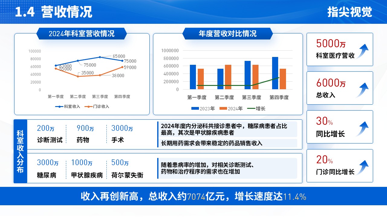 064期-内分泌科年终总结汇报（蓝色）第6页预览