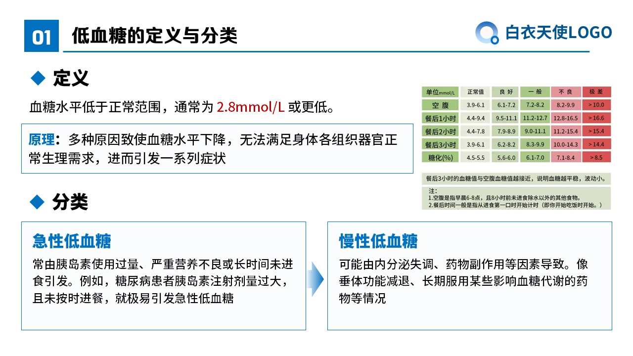 05-低血糖症健康宣教第4页预览