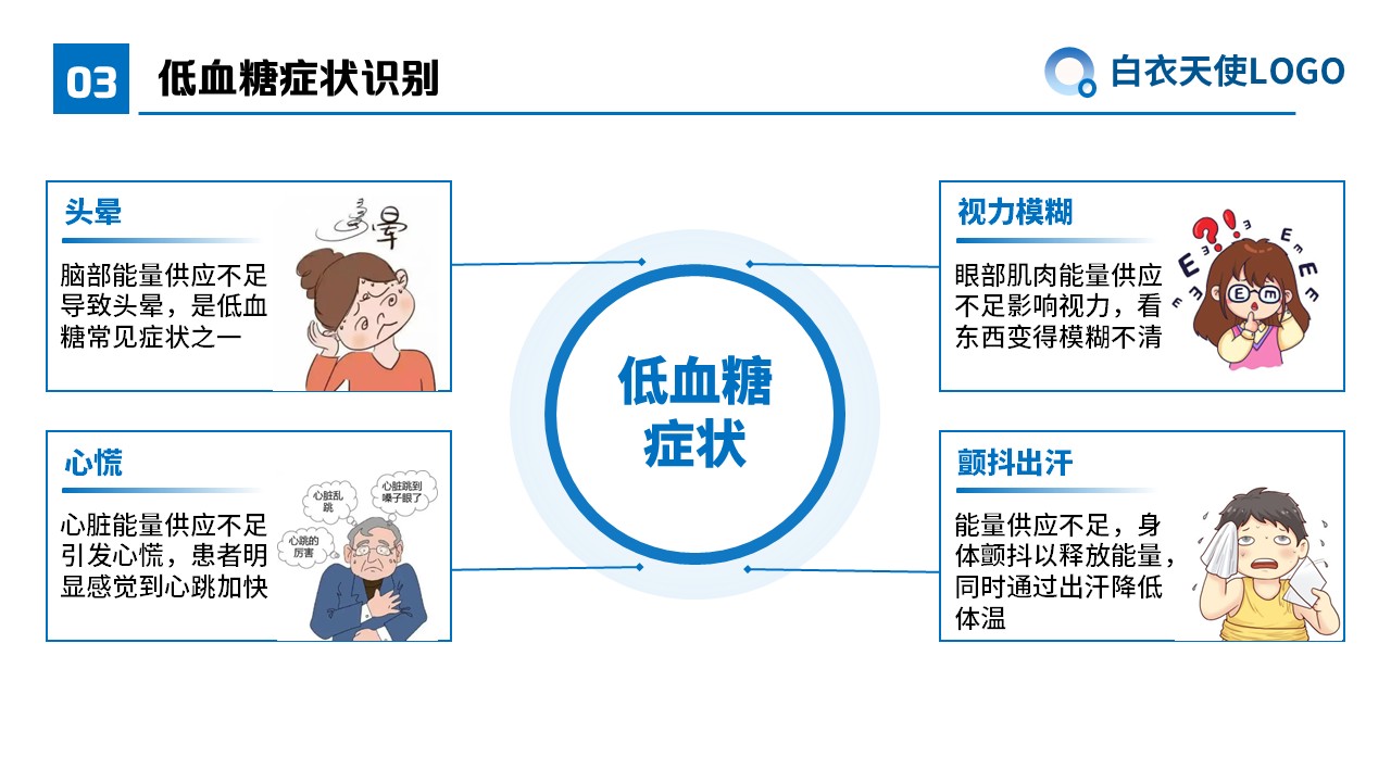 05-低血糖症健康宣教第8页预览
