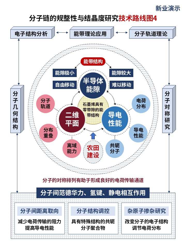 25-2技术路线图（分子结构-蓝红黄)第4页预览图