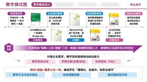 71-1《网络营销》教学模式图-粉色(10页)