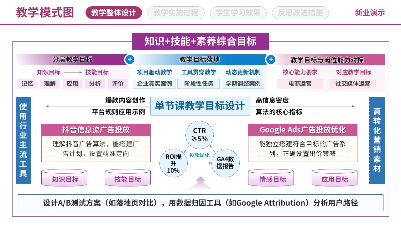 71-1《网络营销》教学模式图-粉色（10页）第2页预览图
