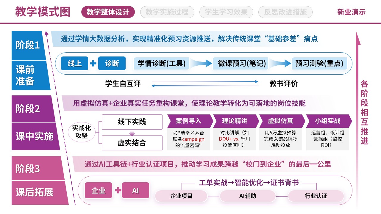 71-1《网络营销》教学模式图-粉色（10页）第3页预览图