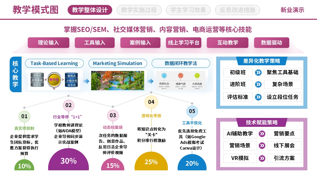 71-1《网络营销》教学模式图-粉色（10页）第5页预览图