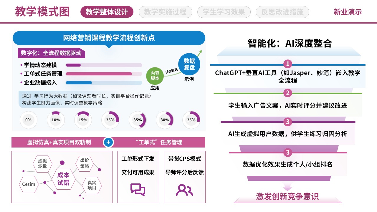 71-1《网络营销》教学模式图-粉色（10页）第6页预览图