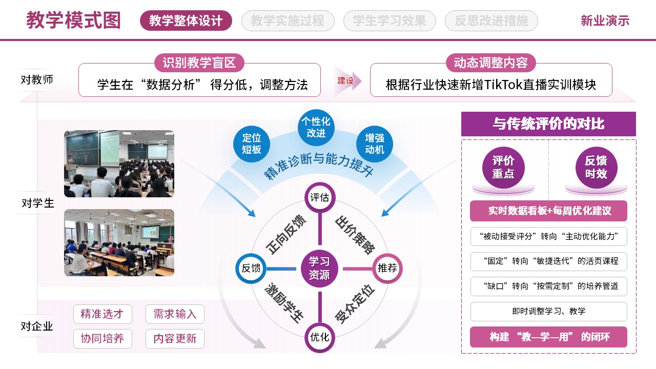 71-1《网络营销》教学模式图-粉色（10页）第8页预览图