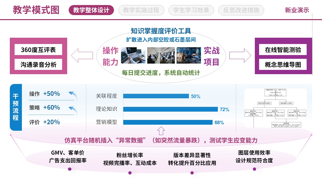 71-1《网络营销》教学模式图-粉色（10页）第9页预览图