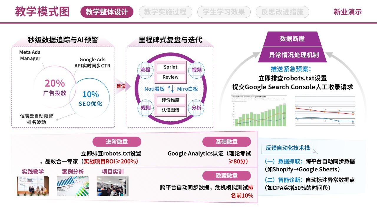 71-1《网络营销》教学模式图-粉色（10页）第10页预览图